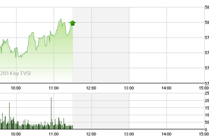 Phiên giao dịch sáng 4/12: Đón sóng ngân hàng