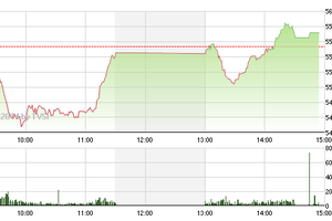 Phiên giao dịch chiều 10/12: Ngoạn mục
