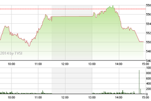 Phiên chiều 11/12: Nhà đầu tư ôm tiền đứng nhìn thị trường rơi