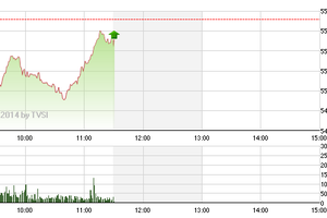 Phiên giao dịch sáng 11/12: Dò đáy?