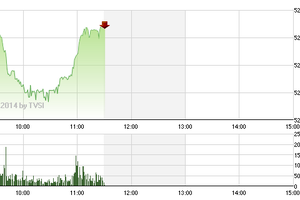 Phiên giao dịch sáng 18/12: Cổ phiếu dòng "P" kéo dựng thị trường