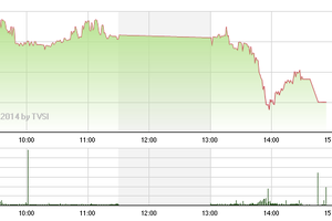 Phiên giao dịch chiều 25/12: Rơi mạnh