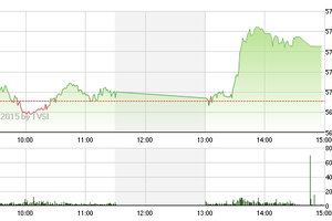 Chứng khoán chiều 22/1: Cổ phiếu ngân hàng bừng tỉnh