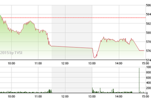Chứng khoán chiều 30/1: Lực áp trước ngày hiệu lực Thông tư 36