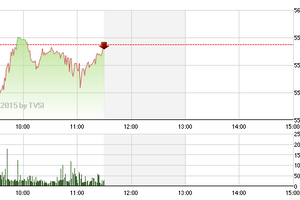 Phiên giao dịch sáng 4/2: Dấu hiệu tích cực