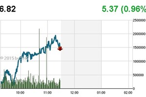 Chứng khoán sáng 5/2: Dòng tiền chưa trở lại
