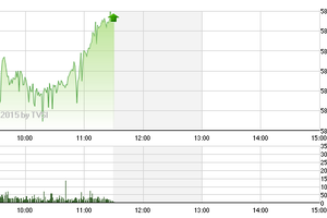 Chứng khoán sáng 12/2: Dòng tiền chuyển hướng
