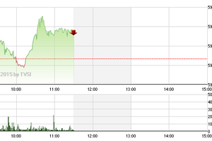 Chứng khoán sáng 26/2: Nhà đầu tư nắm giữ OGC bắt đầu hành động