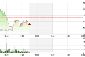 Phiên giao dịch sáng 19/3: Rút tiền đứng ngoài quan sát