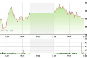 Phiên giao dịch chiều 26/3: Chưa thấy ánh mặt trời