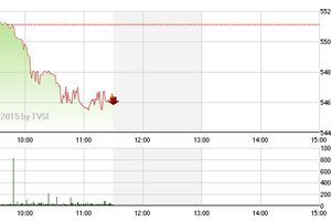 Phiên giao dịch sáng 1/4: Đánh rơi thành quả