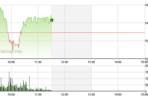 Phiên giao dịch sáng 2/4: “Vừa đấm, vừa xoa”