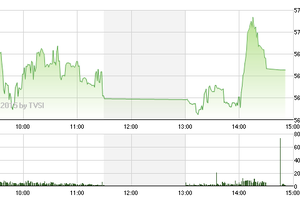 Phiên giao dịch chiều 16/4: Leo đỉnh bất thành
