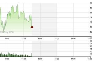 Phiên giao dịch sáng 16/4: Bán nhanh