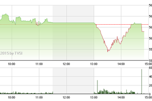 Chứng khoán chiều 23/4: Thiếu lực đỡ