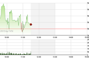 Phiên giao dịch sáng 23/4: Nghỉ lễ sớm