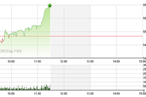 Phiên giao dịch sáng 7/5: Tiết cung giá thấp, bất động sản đang trở lại