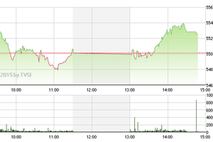 Phiên giao dịch chiều 21/5: Sóng chưa dừng