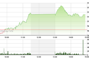 Phiên giao dịch 28/5: Hấp dẫn trở lại