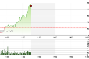 Phiên giao dịch sáng 28/5: Dòng bank dẫn dắt, 2 sàn bứt phá