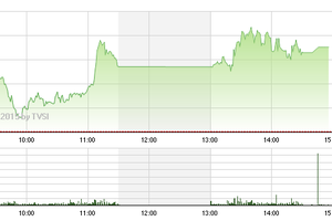 Phiên giao dịch 11/6: VN-Index chinh phục 580 điểm, SHN chính thức quay đầu
