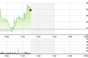 Chứng khoán sáng 18/6: Tiết cung giá thấp