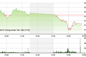 Phiên giao dịch chiều 21/7: Cổ phiếu bảo hiểm rớt thảm