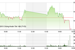 Phiên giao dịch chiều 24/9: Dòng tiền chuyển hướng