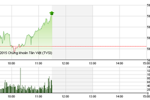 Phiên giao dịch sáng 22/10: Dòng bank trở lại