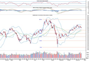 Biểu đồ kỹ thuật VN-Index. Nguồn: BVSC