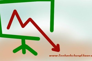 Diễn biến cổ phiếu cần quan tâm tuần qua