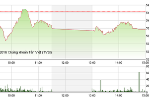 Phiên giao dịch chiều 26/1: Bất ngờ cổ phiếu dầu khí