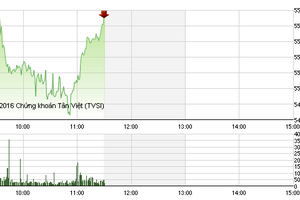 Phiên giao dịch sáng 18/2: Niềm tin trở lại