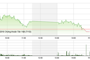 Phiên giao dịch chiều 25/4: Kịch bản kéo trong phiên, xả ATC đã trở lại