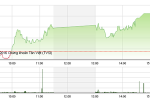Phiên giao dịch chiều 26/4: Bùng nổ trong nỗi lo "Sell in May"