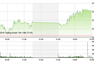 Phiên chiều 23/6: Dòng tiền đầu cơ chảy mạnh, VN-Index bứt phá