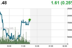 Phiên giao dịch sáng 25/7: HAG-HNG bất ngờ nổi sóng