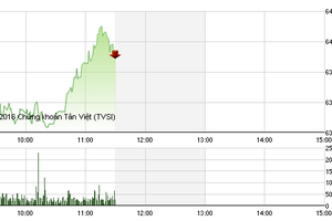 Phiên sáng 4/8: VCB và VNM nổi sóng, VN-Index bứt phá