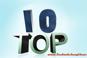 Top 10 cổ phiếu tăng/giảm mạnh nhất tuần: KLF tăng hơn 44%
