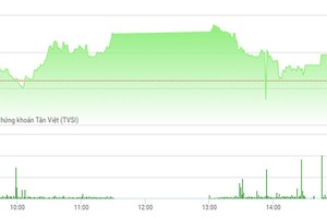 Phiên chiều 27/12: Cú trượt chân thót tim
