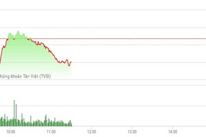 Phiên sáng 17/2: Lực bán vẫn mạnh, VN-Index tiếp tục điều chỉnh