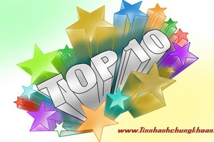 Top 10 cổ phiếu tăng/giảm mạnh nhất tuần: Có mã tăng trên 110%