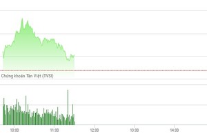 Phiên sáng 4/4: Dòng tiền chảy mạnh, VN-Index vẫn gặp khó