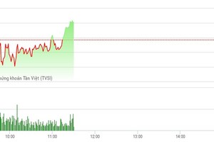 Phiên sáng 19/4: Lo vào bẫy, nhà đầu tư giữ tiền quan sát