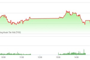 Phiên chiều 5/5: Giữ vững “khung thành” 720, cổ phiếu đầu cơ đua trần