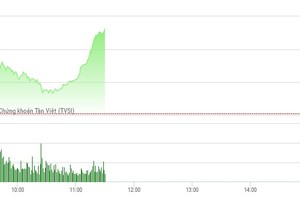 Phiên sáng 10/5: Cổ phiếu ngân hàng trở lại đường đua, VN-Index bật tăng mạnh