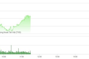 Phiên sáng 25/5: Dòng tiền quay vòng, VN-Index chinh phục mốc 745 điểm