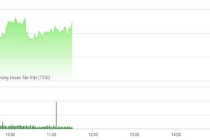 Phiên sáng 1/6: Thiếu sóng, VN-Index vẫn dễ dàng tiến bước