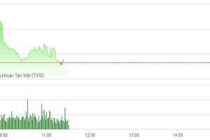 Phiên giao dịch sáng 8/8: Gượng ép