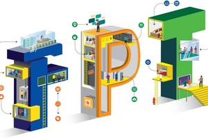 9 tháng, FPT lãi ròng 1.955 tỷ đồng, tăng 12% so với cùng kỳ